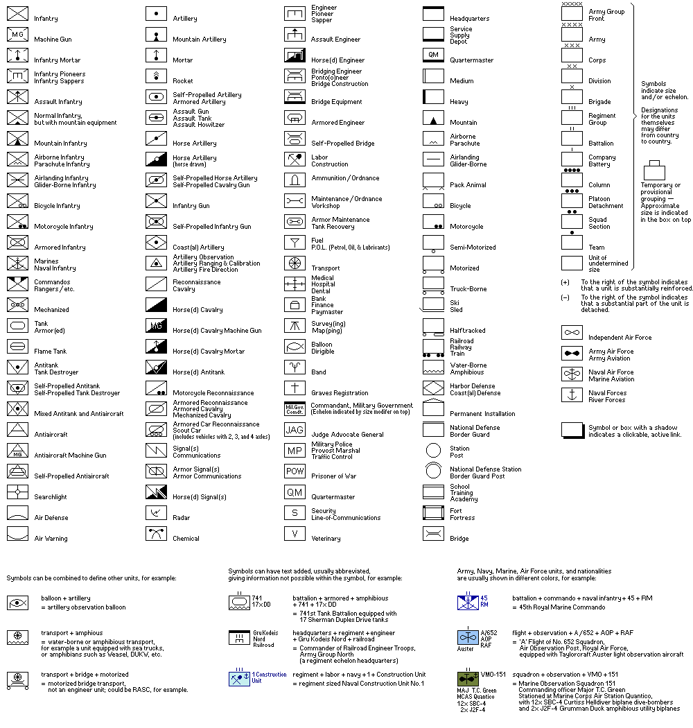 Military Organization Symbols
