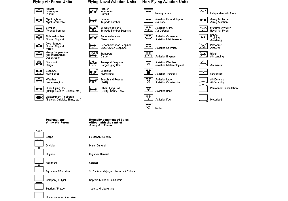 Army Aviation Organization Symbols