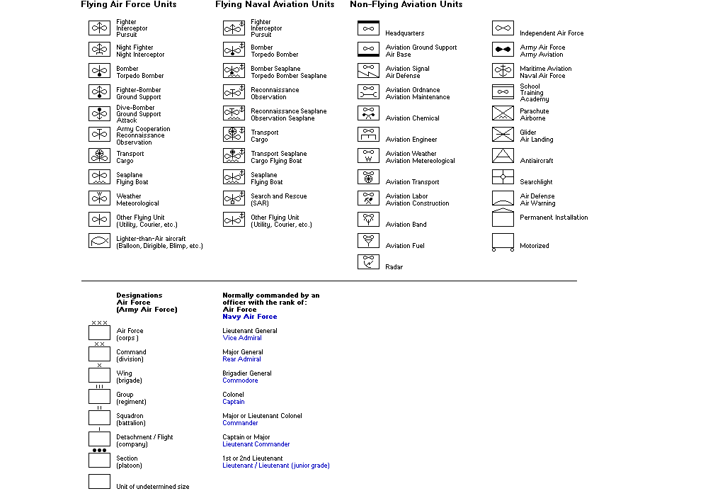 Military Aviation Organization Symbols