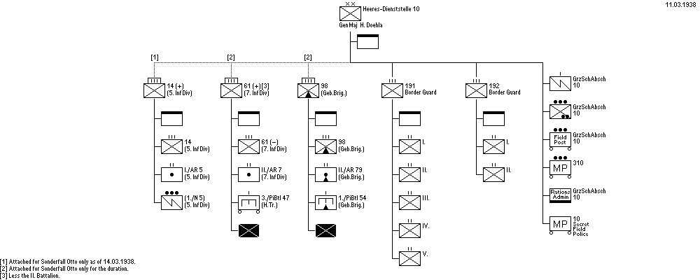 Heeresdienststelle 10