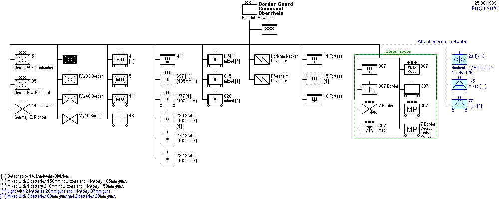 Generalkommando der Grenztruppen Oberrhein