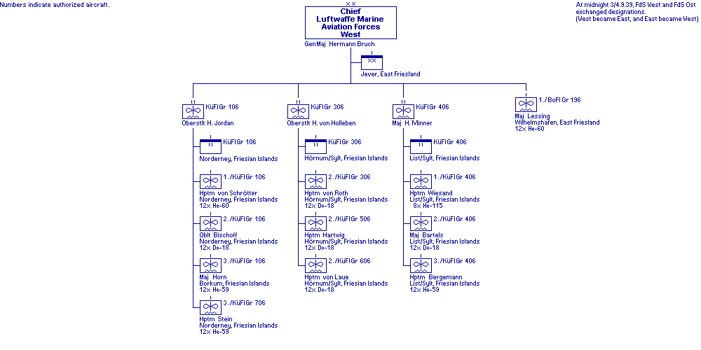 Fhrer der Seeluftstreitkrfte West