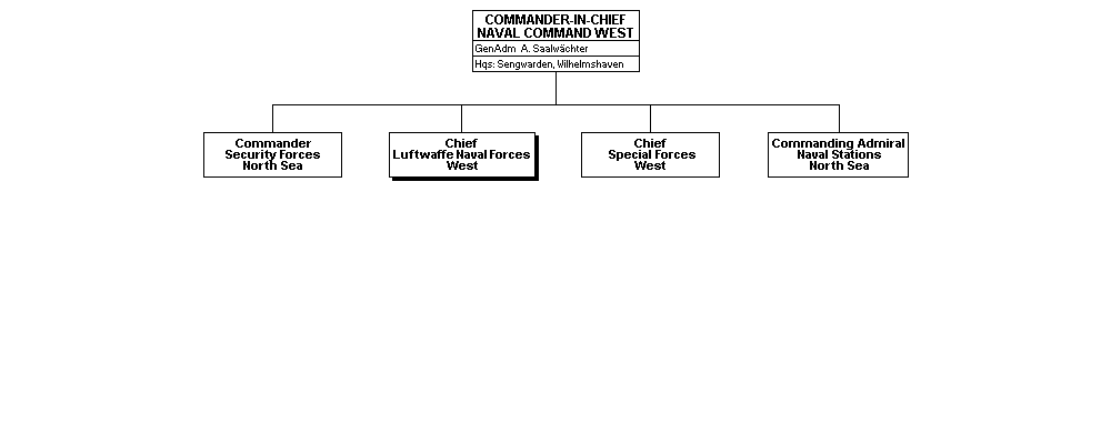 Marine Oberkommando West