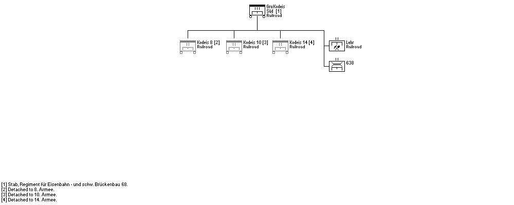 GruKodeis Süd