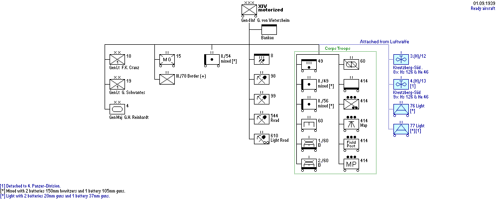 XIV. Armeekorps (motorisiert)