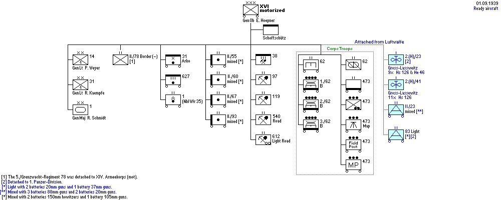 XVI. Armeekorps (motorisiert)