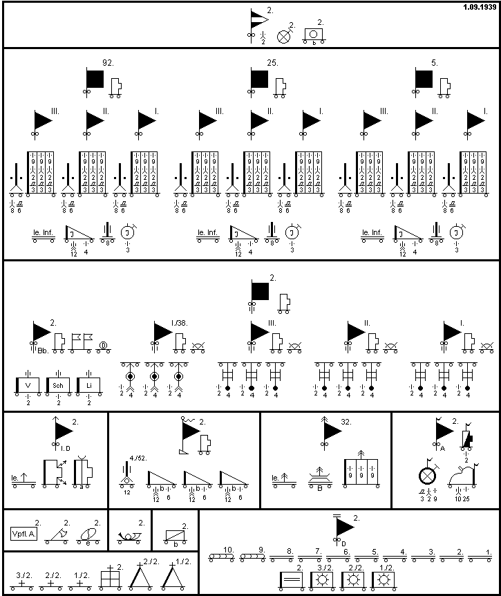 2. Infanterie-Division (motorisiert)