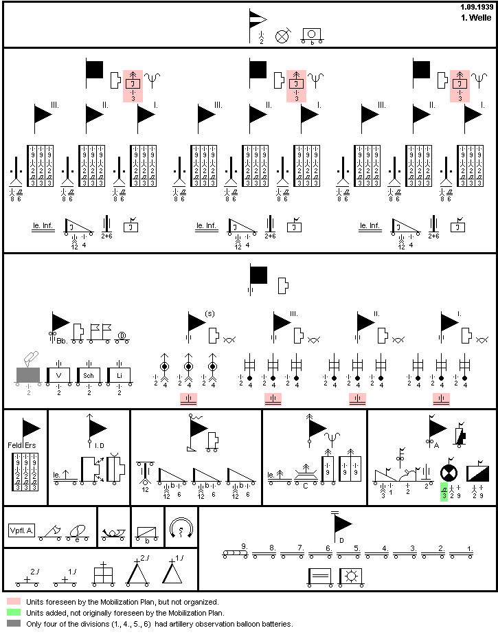 Infanterie Division 1 Welle German Army Organizations 1 09 1939