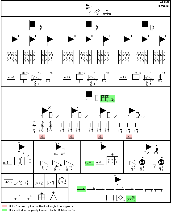 Infanterie-Division (3rd Wave)