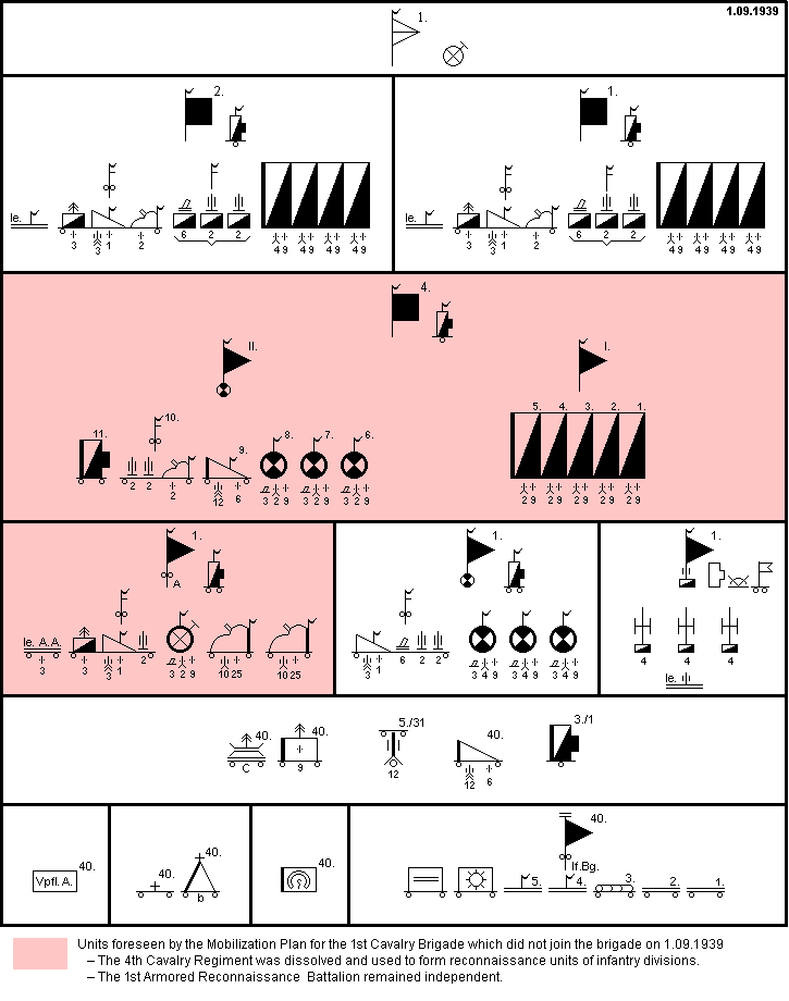 1. Kavallerie-Brigade