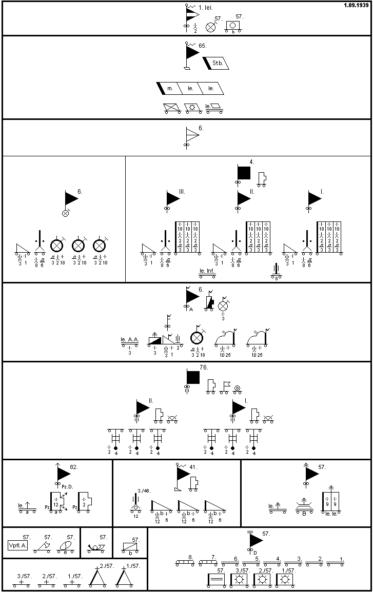 1. leichte Division (motorisiert)