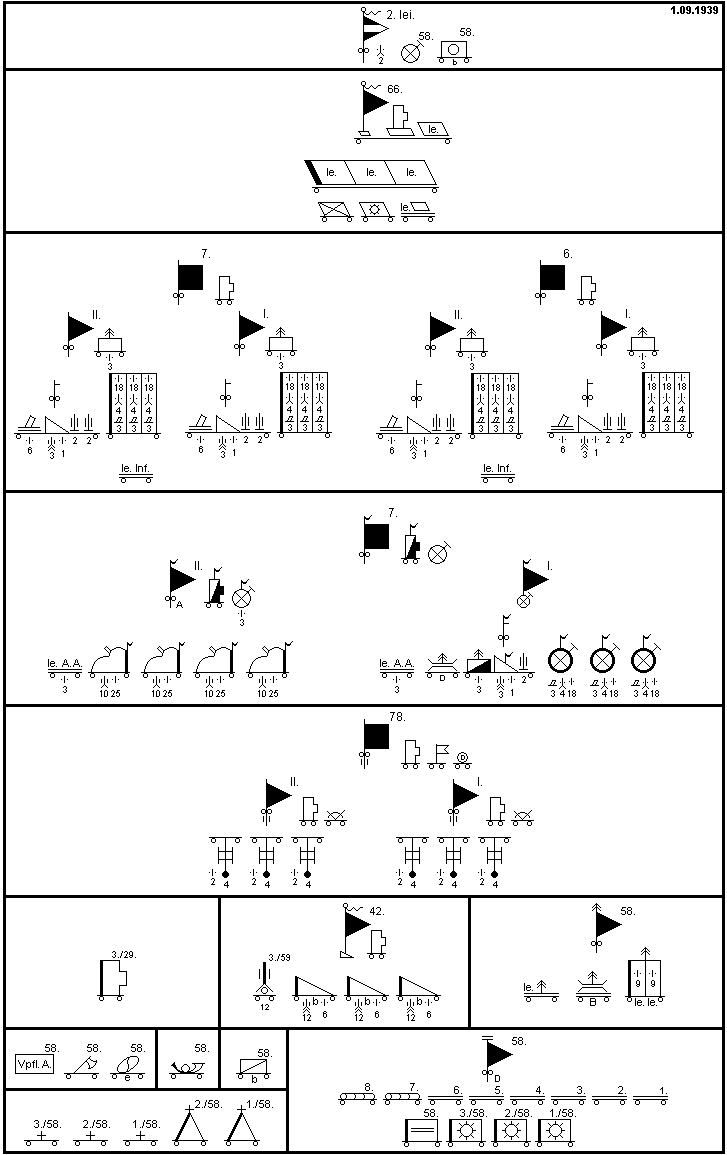 2. leichte Division (motorisiert)