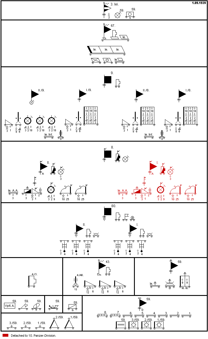 3. leichte Division (motorisiert)