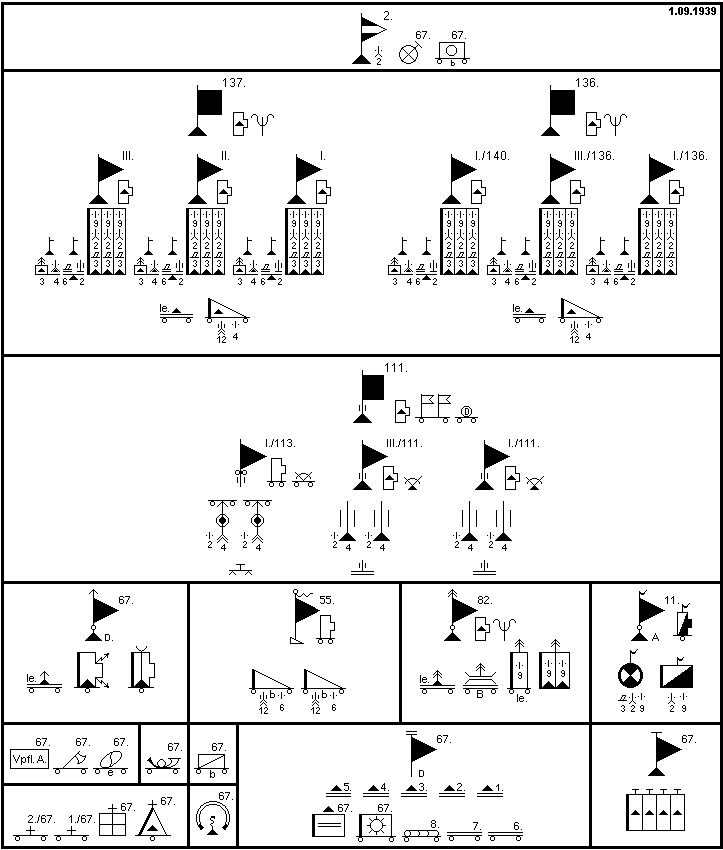 2. Gebirgs-Division