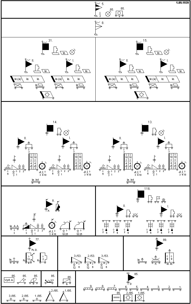 5. Panzer-Division