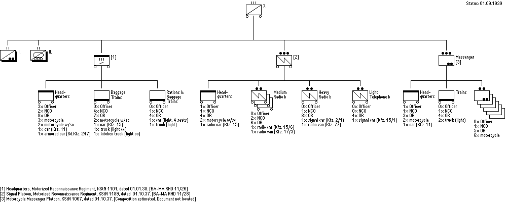 Aufklärungs-Regiment 7 (mot)