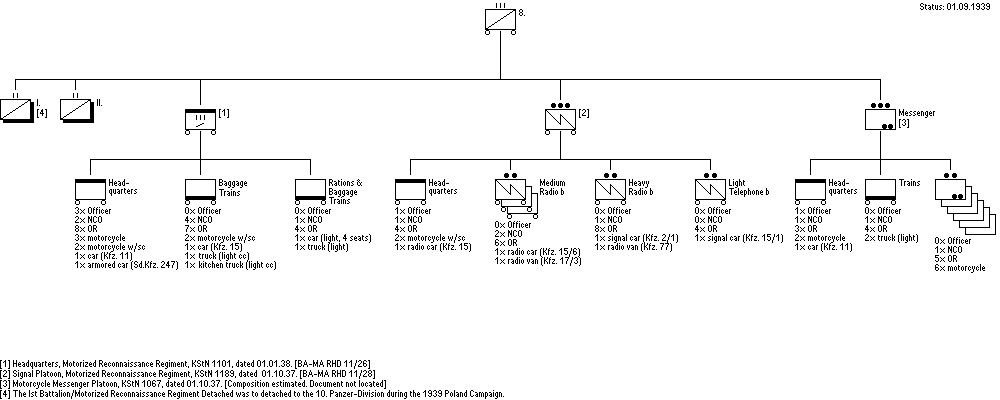 Aufklärungs-Regiment 8 (mot)