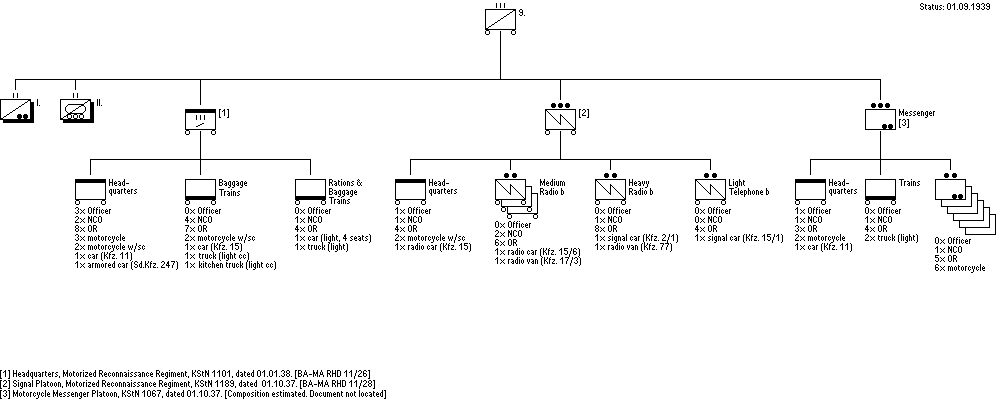 Aufklärungs-Regiment 9 (mot)