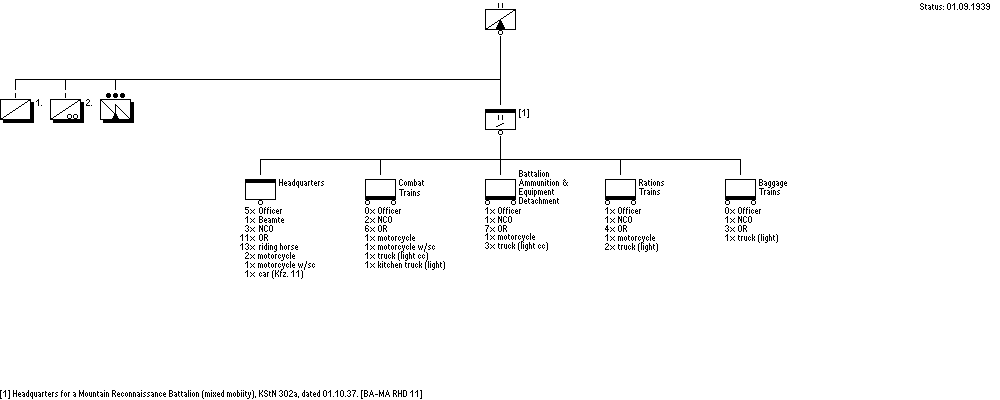 Gebirgs-Aufklärungs-Abteilung (tmot), 2. & 3. Gebirgs-Division