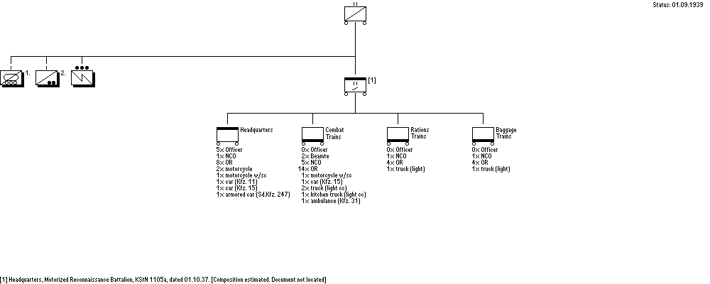 Aufklärungs-Abteilung (mot) einer Infanterie-Division (mot)