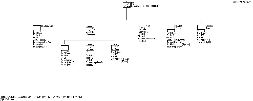 Kradsch&uuml;tzen-Schwadron