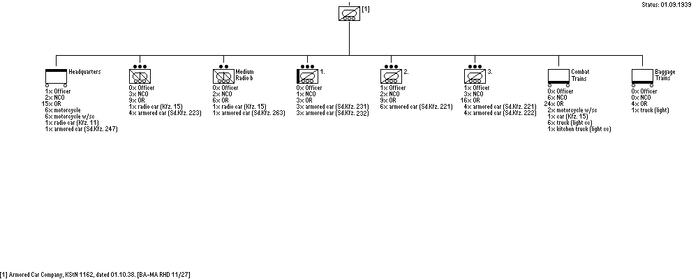 Panzersp&auml;h-Schwadron