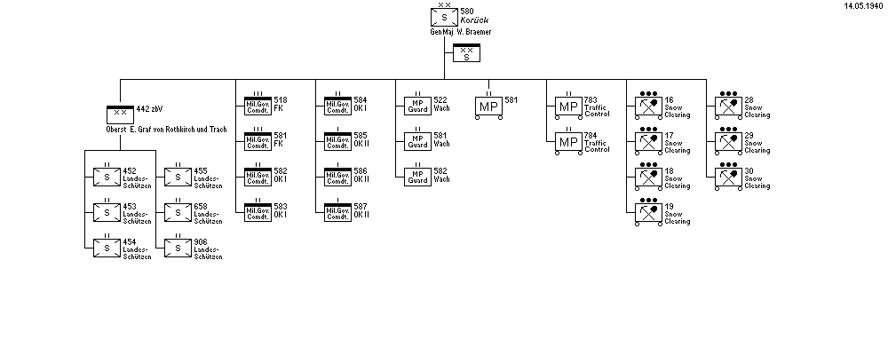 Kor&uuml;ck 580