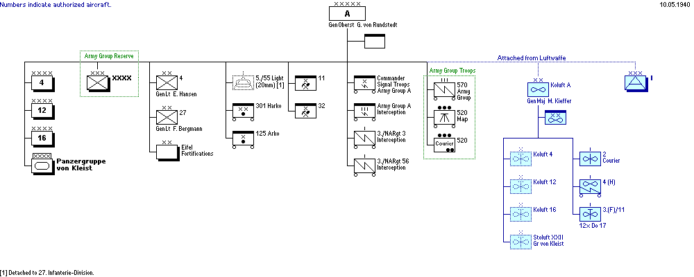 Heeresgruppe A
