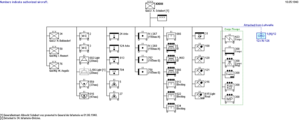 XXIII. Armeekorps
