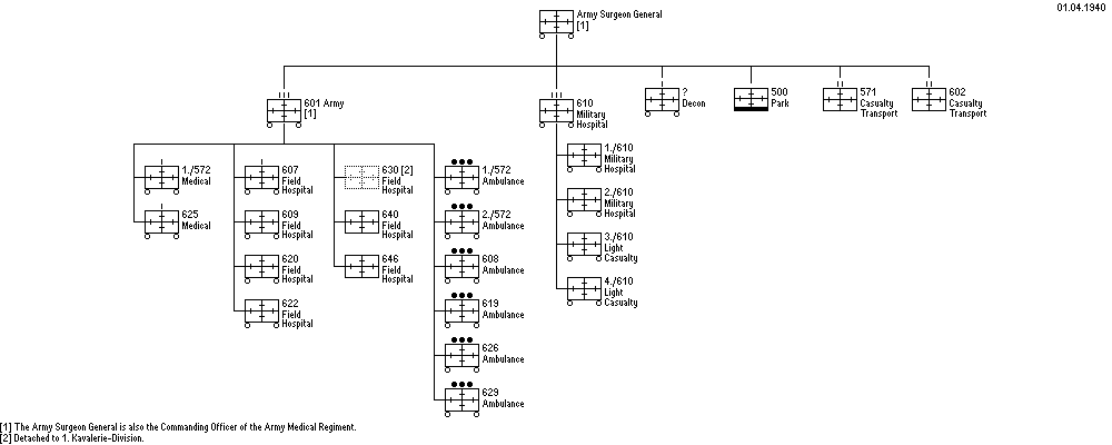 Sanit&auml;tsdienste der 18. Armee