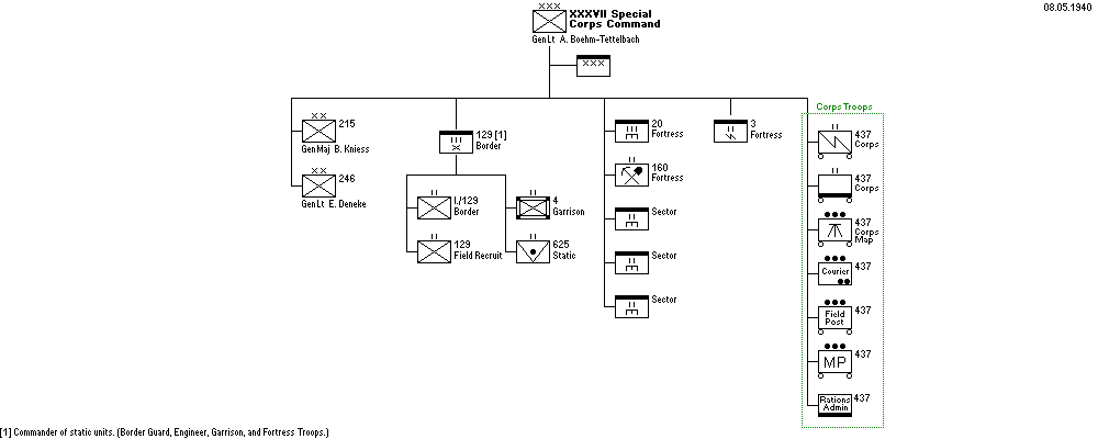 H�heres Kommando z.b.V. XXXVII