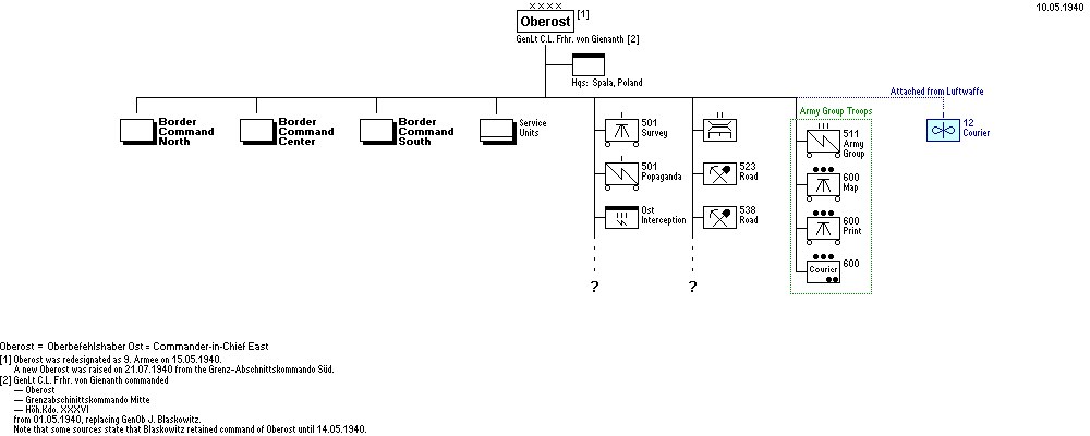 Oberost