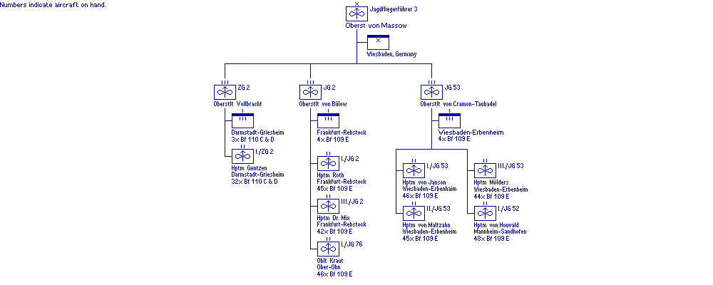 Jagdfliegerf&uuml;hrer 3