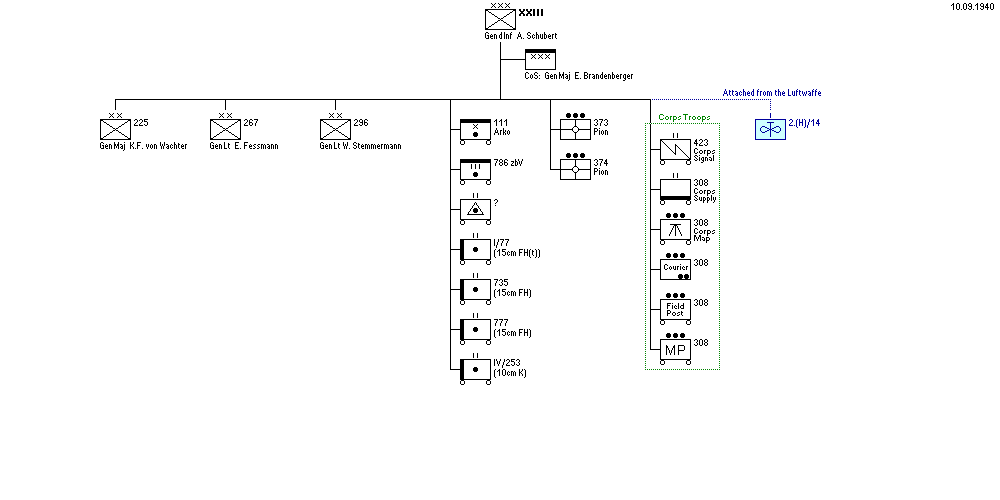 XXIII. Armeekorps