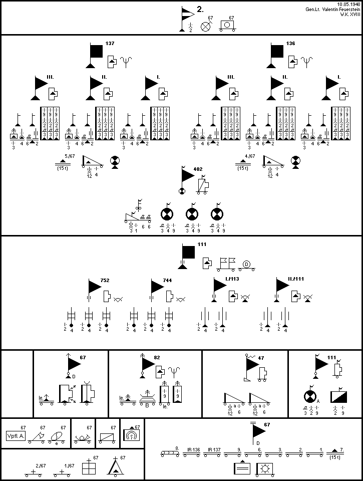 2. Gebirgs-Division