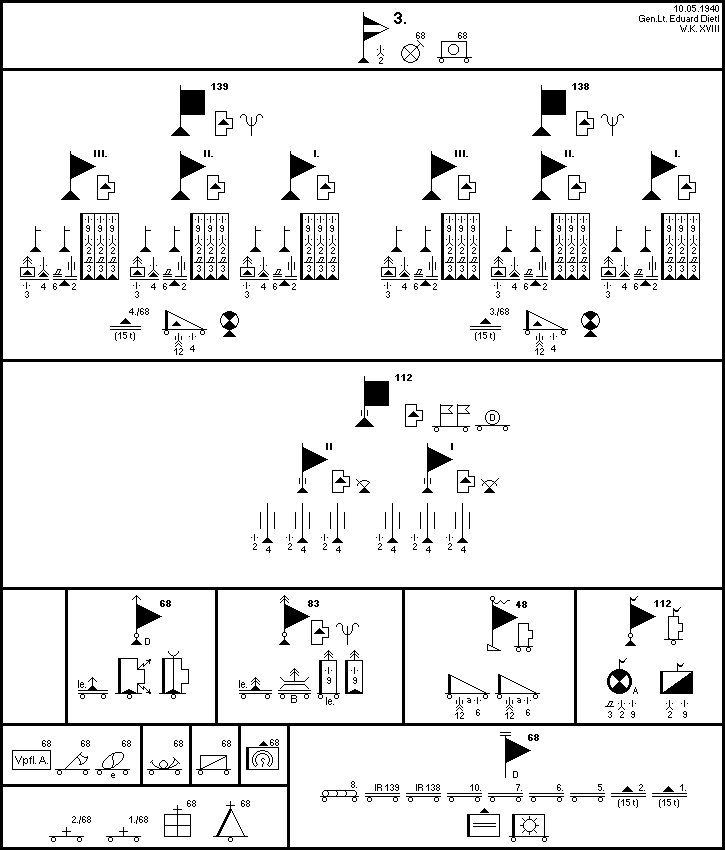 3. Gebirgs-Division