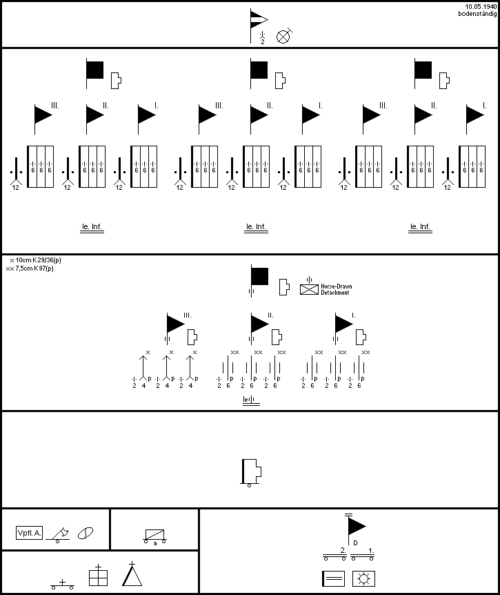 Infanterie-Division (bodenständig)