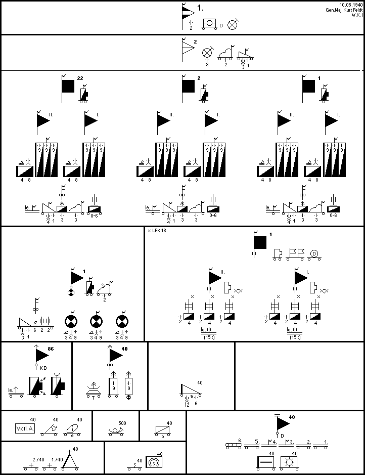 1. Kavallerie-Division