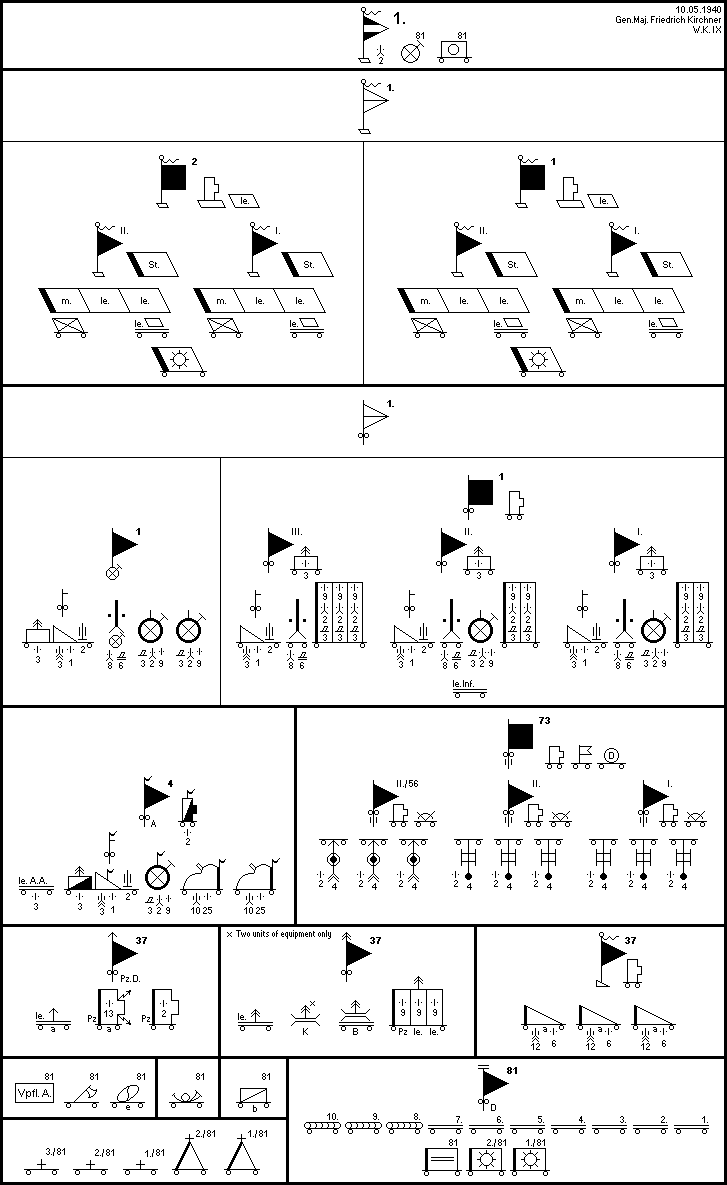 1. Panzer-Division