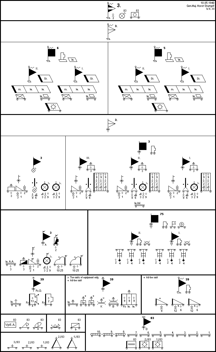 3. Panzer-Division