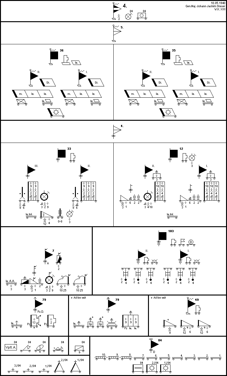 4. Panzer-Division