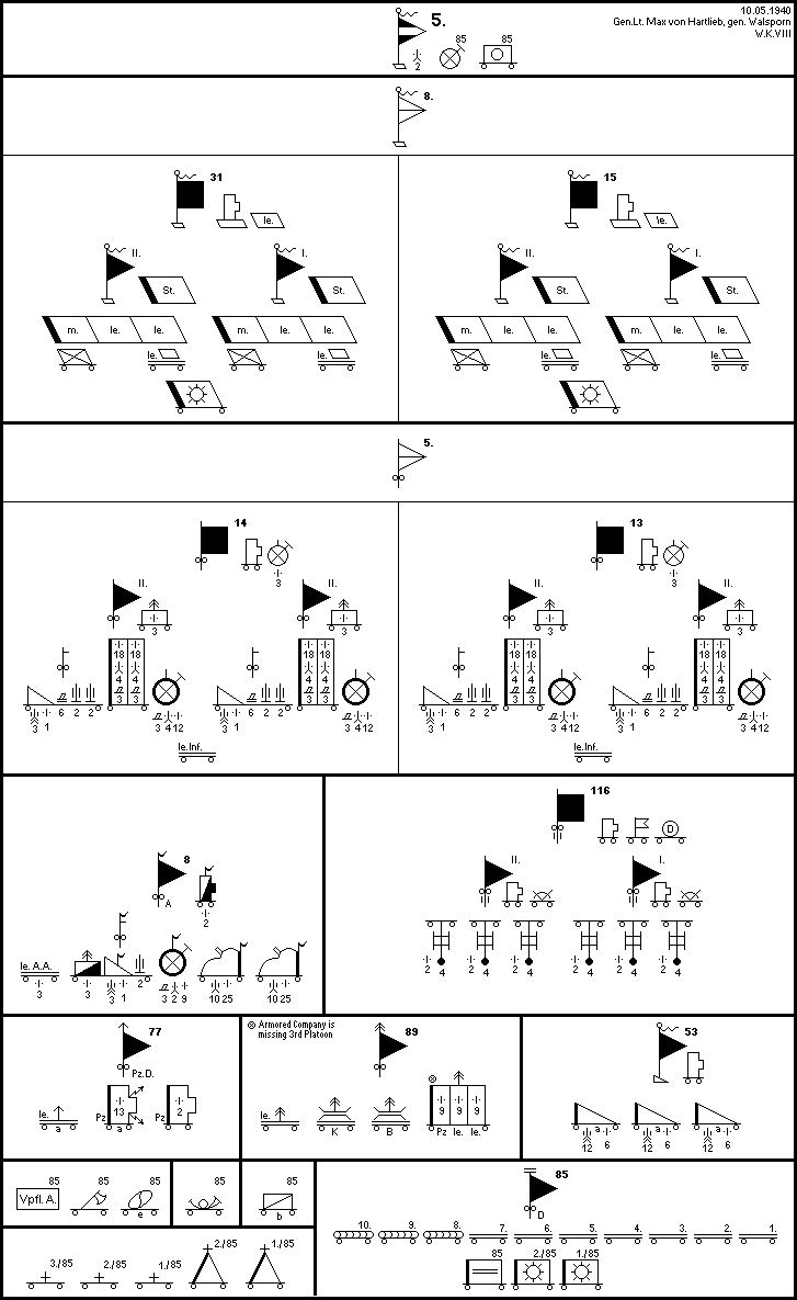 5. Panzer-Division