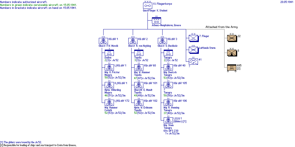 XI. FLiegerkorps