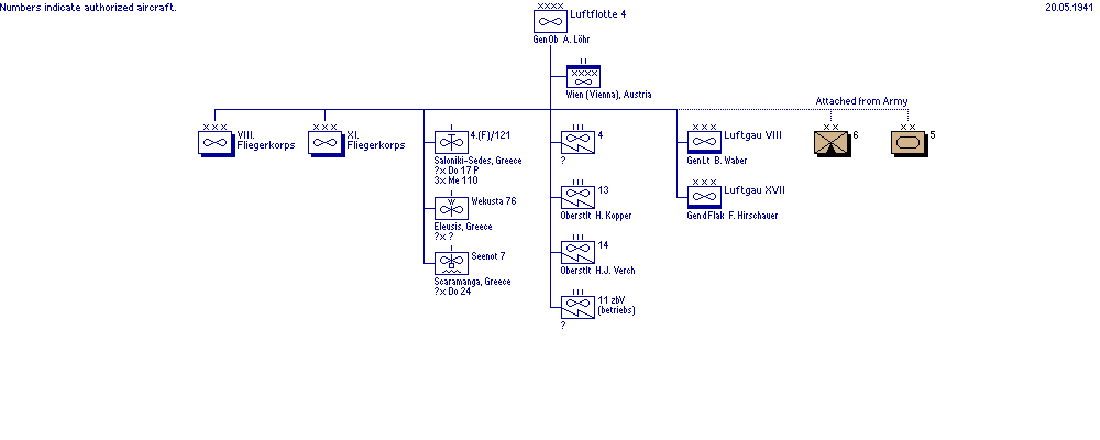 Luftflotte 4