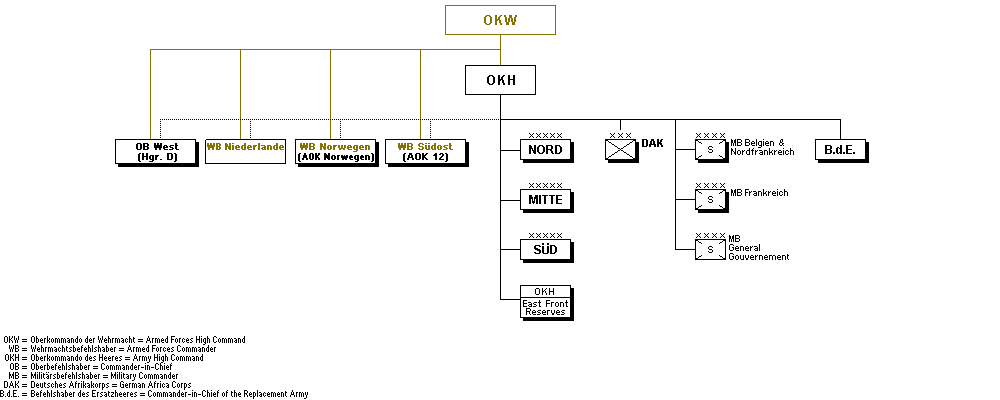 German Army, 22 June 1941