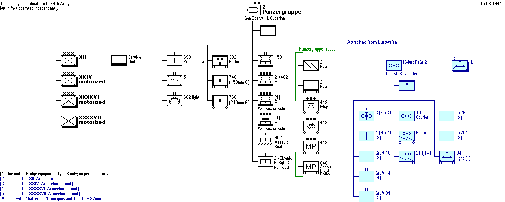 2. Panzergruppe