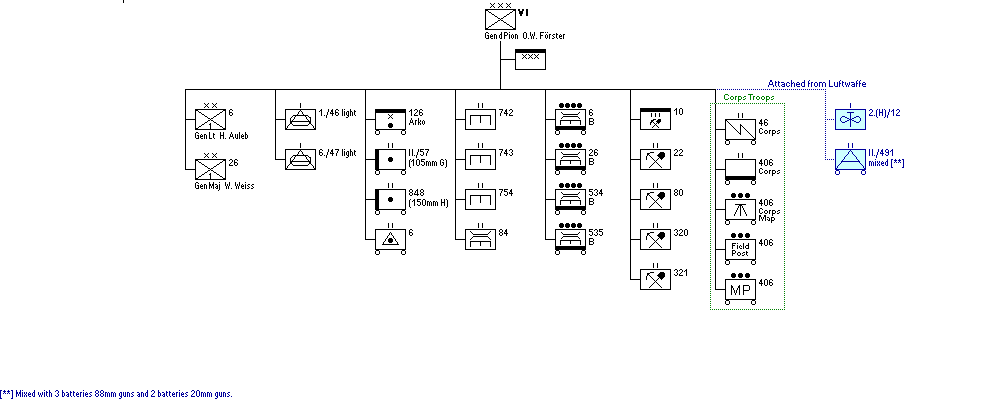 VI. Armeekorps