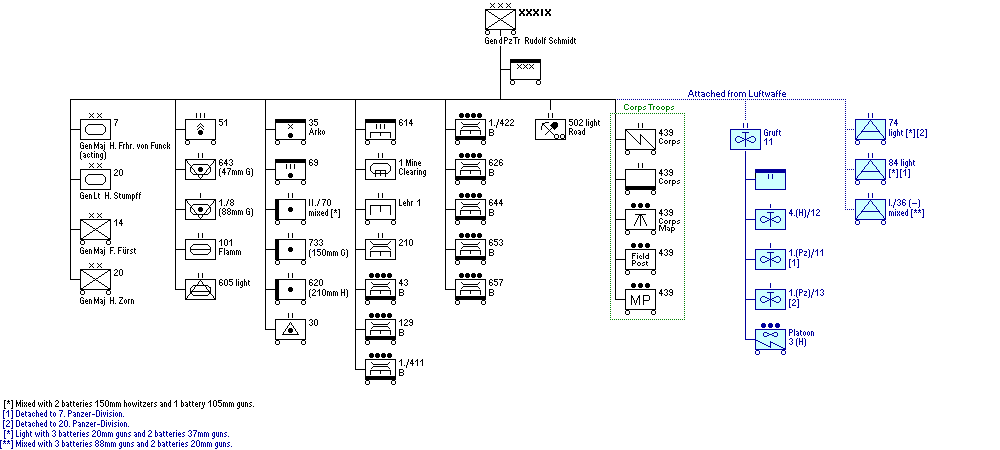 XXXIX. Armeekorps (motorisiert)