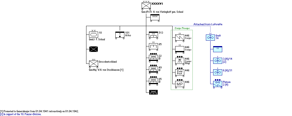 XXXXVI. Armeekorps (motorisiert)