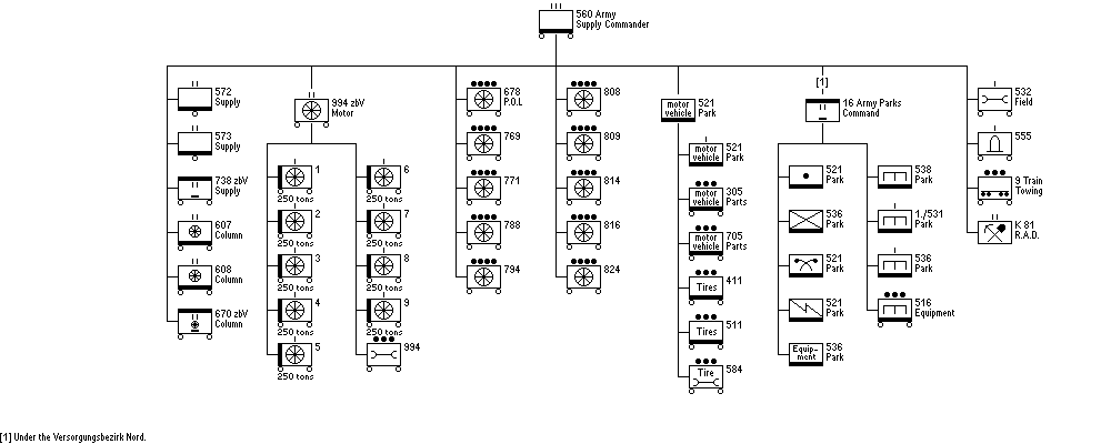 Armee-Nachschubf&uuml;hrer 560